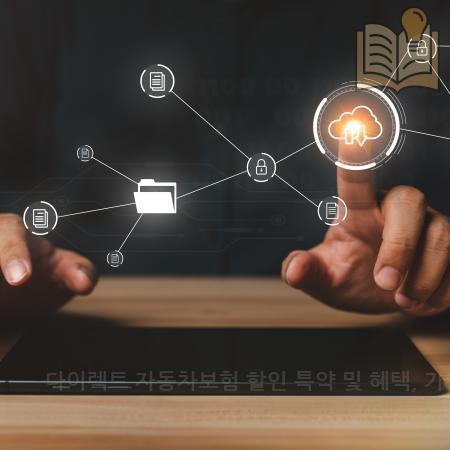 3.다이렉트 자동차보험 할인 특약 및 혜택 가입방법